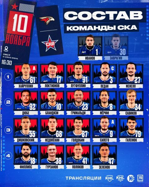Нападающий Пьеррик Дюбе дебютирует за СКА в матче с «Авангардом»