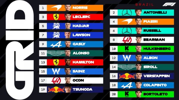 Стартовая решётка Гран При Бразилии