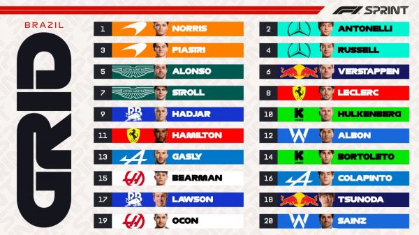Стартовая решётка спринта в Бразилии. Начало трансляции – в 16:50 по мск